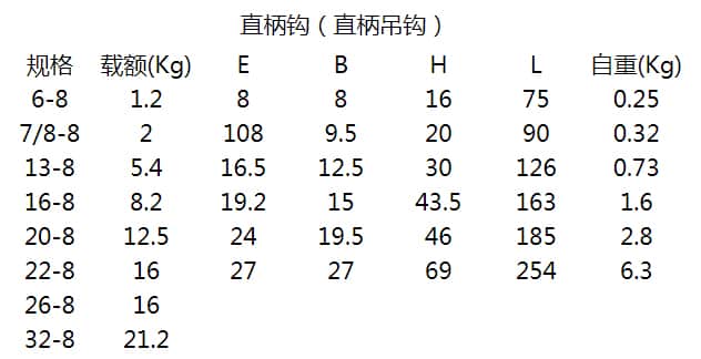 直柄吊鉤技術參數